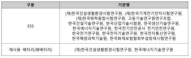 동 사업 관련 밸류체인별 연구기관