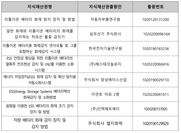 특허 기술동향