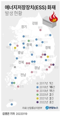 국내 ESS 화재 발생현황 * 출처: 산업통산자원부, 2022