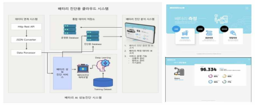 클라우드시스템 운영 예시