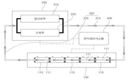 냉난방이 효율적으로 이루어지는 에너지저장시스템 특허