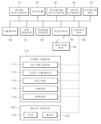 이동형 에너지저장장치의 성능시험 장치 특허