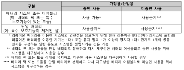 일본 사용후 배터리 관련 제도 현황