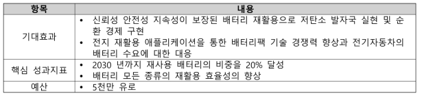 전략주제5에 대한 기대효과 핵심성과 지표 및 예산