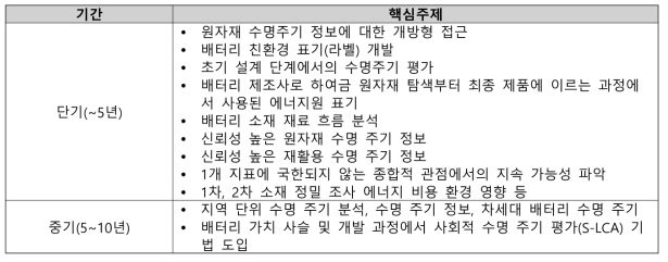 전략주제3: 원자재 수명주기 평가 및 소재흐름 분석