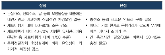 전기항공기 장·단점 분석