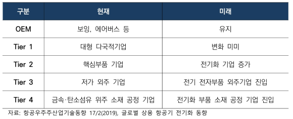 MEA 공급망 변화 전망