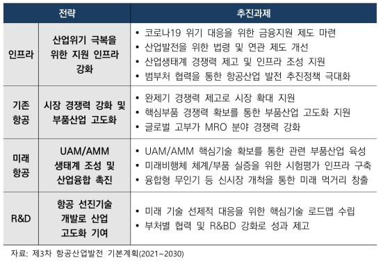 4대 추진전략 및 12대 추진과제