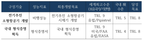 1세부과제 연구 목표