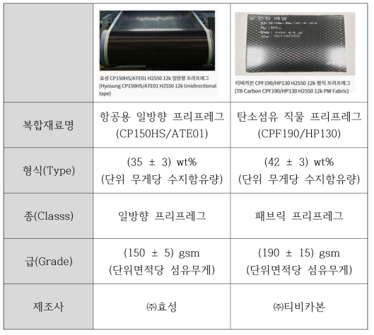 국내 복합재료 인증소재 예시 (출처 : 항공안전기술원)