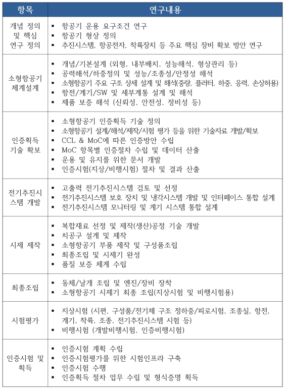 1세부과제 연구내용 종합