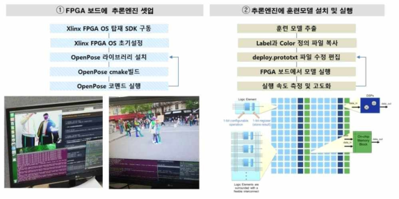 Xilinx FPGA 객체 분류 및 추적을 위한 소프트웨어