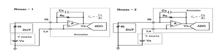 DUT Rmeas-1 측정 구성(좌) 및 DUT Rmeas-2 측정 구성(우)