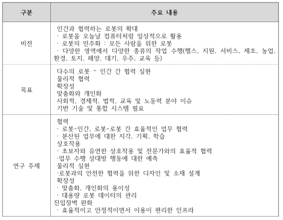 국가 로봇 이니셔티브 2.0 주요 내용