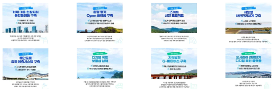 디지털 트윈 국토 활용(기반구축, 균형발전) 지자체 활용의 예 (출처:한국국토정보공사, 2021)