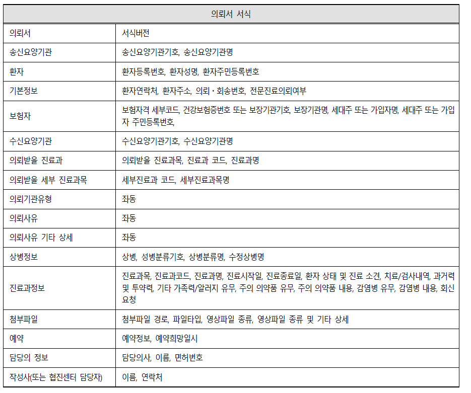 공공기관의 진료 정보 교류 정보 항목