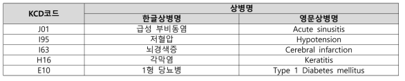 상병 표준코드 예시