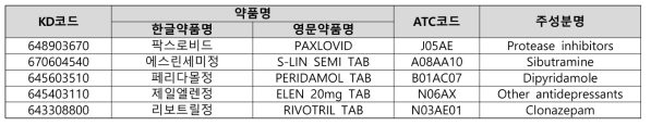 투약 표준 코드 예시