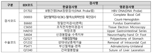 검사 및 수술 코드 예시