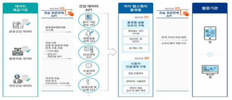 마이 헬스웨이 플랫폼