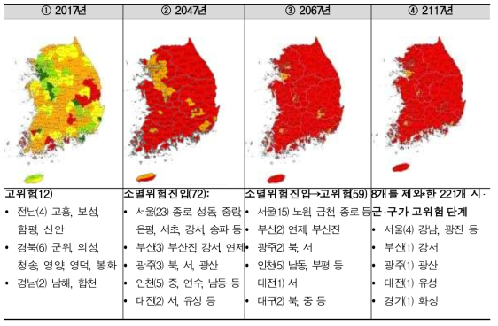 인구소멸 흐름