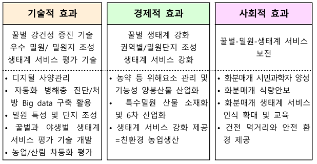 다부처 공동연구의 기대 효과