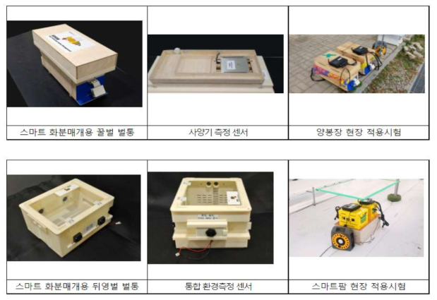 스마트 양봉시스템 구축 현황
