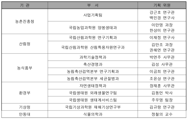 다부처공동사업 부처별 사업기획 위원