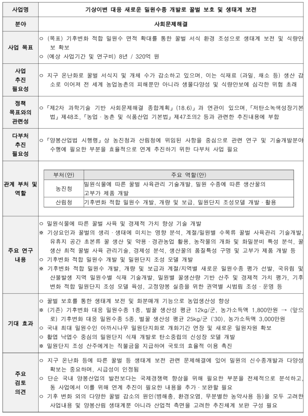 최초 기획 내용과 검토 의견