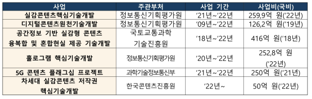 기존 유사 사업 리스트