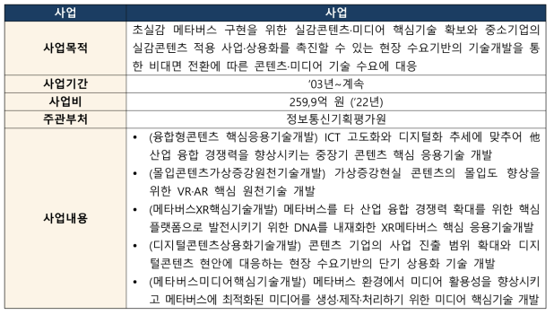 실감 콘텐츠 핵심 기술개발 사업개요