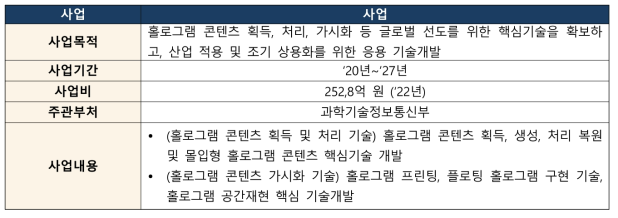 홀로그램 핵심 기술개발