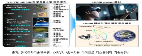 XR(eXtended Reality, 확장현실) 기술의 개념도