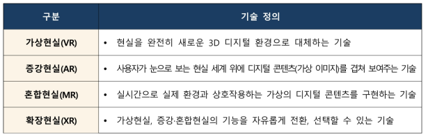 VR·AR·MR·XR의 기술정의