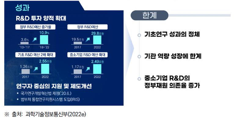 제4차 과학기술기본계획의 성과와 한계