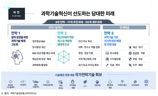 제5차 과학기술기본계획 비전 및 추진과제