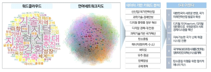 국정과제 아젠다 도출