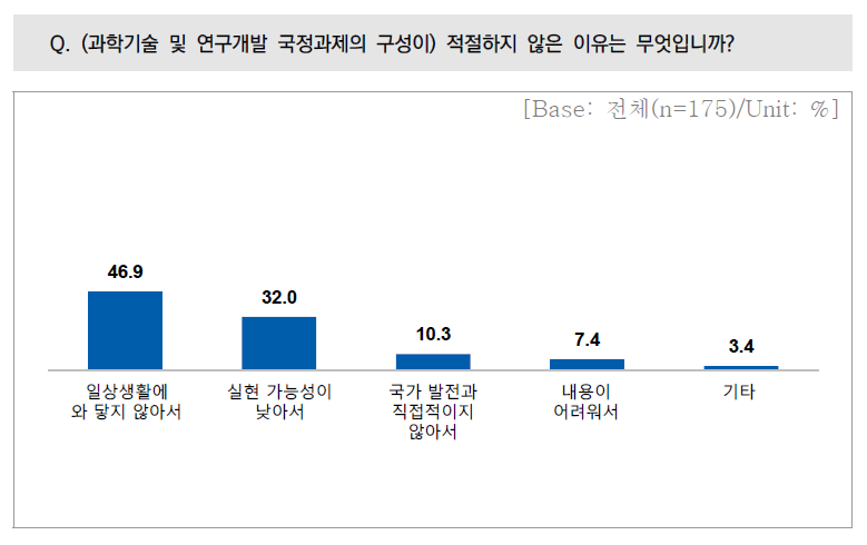 과학기술 및 연구개발 국정과제 구성이 적절하지 않은 이유