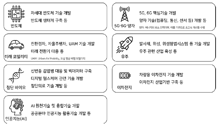 국가 전략 기술 분야 설명자료