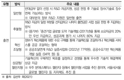 한국의 출연 R&D 지원방식