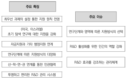 해외사례를 통한 핵심 이슈 도출