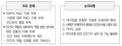 민간 R&D 분야 핵심 이슈 도출