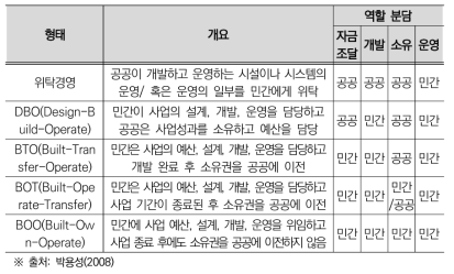 민관협력 파트너십의 형태