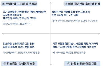 국가 과학기술 및 산업 전략섹터별 주요 내용