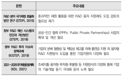 정부 R&D 지원방식 다양화에 관련한 그간의 논의