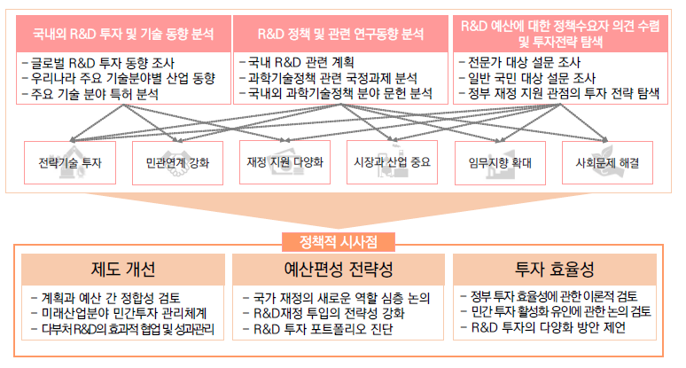 연구요약