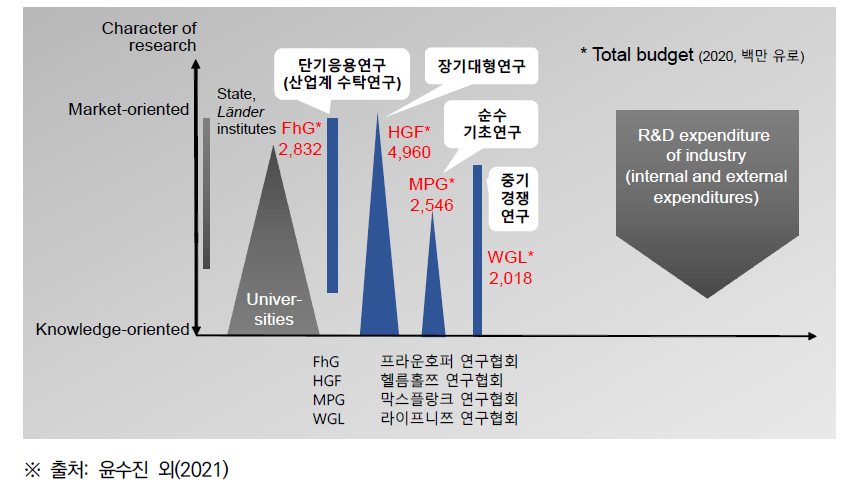 독일 연구협회 임무 및 기능