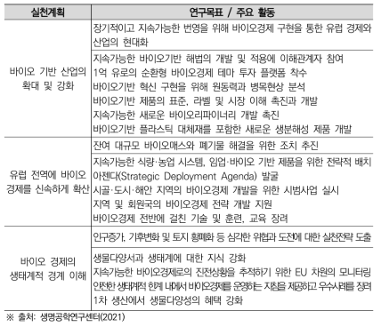 ‘지속가능한 유럽을 위한 새로운 바이오경제 전략’ 실천계획