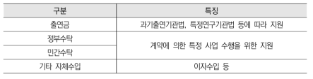 과학기술계 정부출연연구기관 예산구조