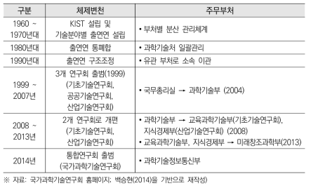 시대별 출연연 체제변천 및 그에 따른 주무부처